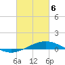 Grand Bay tide chart for Saturday, March 6, 2021