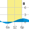 Grand Bay tide chart for Monday, March 8, 2021
