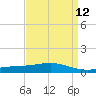 Grand Bay tide chart for Monday, April 12, 2021