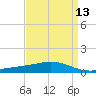 Grand Bay tide chart for Tuesday, April 13, 2021