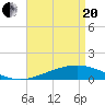 Grand Bay tide chart for Tuesday, April 20, 2021