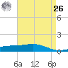 Grand Bay tide chart for Monday, April 26, 2021