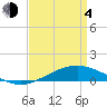 Grand Bay tide chart for Sunday, April 4, 2021