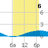 Grand Bay tide chart for Tuesday, April 6, 2021
