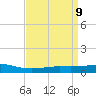 Grand Bay tide chart for Friday, April 9, 2021