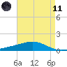 Grand Bay tide chart for Tuesday, May 11, 2021