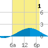 Grand Bay tide chart for Saturday, May 1, 2021