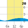 Grand Bay tide chart for Thursday, May 20, 2021