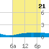 Grand Bay tide chart for Friday, May 21, 2021