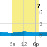 Grand Bay tide chart for Friday, May 7, 2021