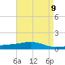 Grand Bay tide chart for Sunday, May 9, 2021