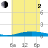 Grand Bay tide chart for Wednesday, June 2, 2021
