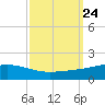 Grand Bay tide chart for Friday, September 24, 2021