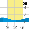 Grand Bay tide chart for Saturday, September 25, 2021