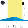 Grand Bay tide chart for Monday, September 6, 2021