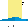Grand Bay tide chart for Tuesday, September 7, 2021