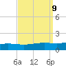 Grand Bay tide chart for Thursday, September 9, 2021
