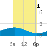 Grand Bay tide chart for Friday, October 1, 2021