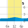 Grand Bay tide chart for Tuesday, October 5, 2021