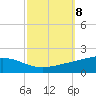 Grand Bay tide chart for Friday, October 8, 2021