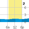 Grand Bay tide chart for Tuesday, November 2, 2021