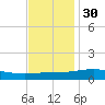 Grand Bay tide chart for Tuesday, November 30, 2021