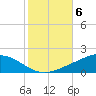 Grand Bay tide chart for Saturday, November 6, 2021