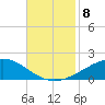 Grand Bay tide chart for Monday, November 8, 2021