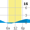 Grand Bay tide chart for Thursday, December 16, 2021