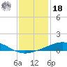 Grand Bay tide chart for Saturday, December 18, 2021