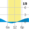 Grand Bay tide chart for Sunday, December 19, 2021