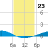 Grand Bay tide chart for Thursday, December 23, 2021