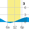 Grand Bay tide chart for Friday, December 3, 2021