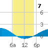 Grand Bay tide chart for Tuesday, December 7, 2021