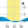 Grand Bay tide chart for Wednesday, December 8, 2021