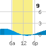 Grand Bay tide chart for Thursday, December 9, 2021