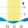 Grand Bay tide chart for Tuesday, January 4, 2022