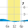 Grand Bay tide chart for Friday, January 7, 2022