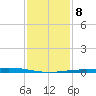 Grand Bay tide chart for Saturday, January 8, 2022