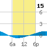 Grand Bay tide chart for Tuesday, February 15, 2022