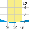 Grand Bay tide chart for Thursday, February 17, 2022