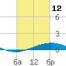 Grand Bay tide chart for Saturday, March 12, 2022