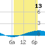 Grand Bay tide chart for Sunday, March 13, 2022
