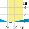 Grand Bay tide chart for Tuesday, March 15, 2022