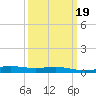 Grand Bay tide chart for Saturday, March 19, 2022