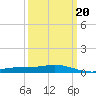Grand Bay tide chart for Sunday, March 20, 2022