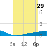 Grand Bay tide chart for Tuesday, March 29, 2022