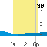 Grand Bay tide chart for Wednesday, March 30, 2022