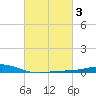 Grand Bay tide chart for Thursday, March 3, 2022