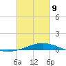 Grand Bay tide chart for Wednesday, March 9, 2022